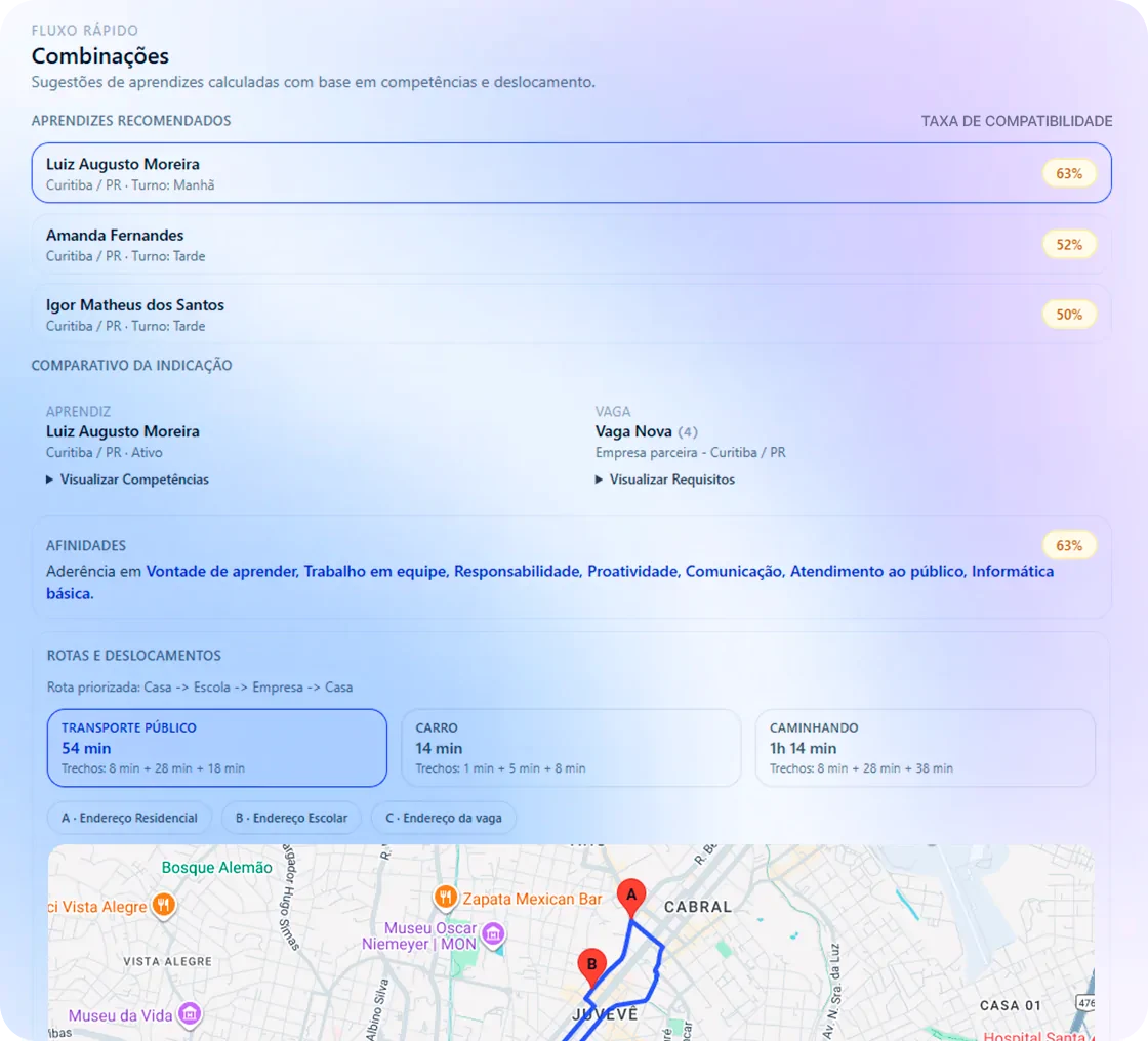 Tela de correspondência entre candidatos e vagas por requisitos, competências e localização